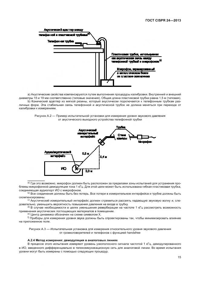 ГОСТ CISPR 24-2013, страница 21