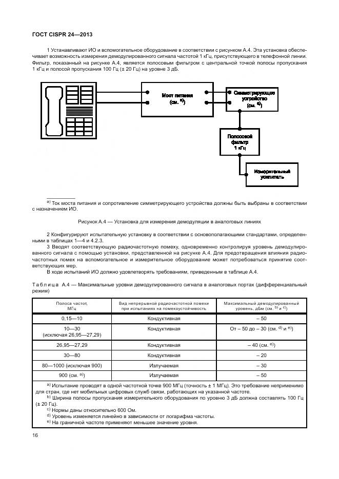 ГОСТ CISPR 24-2013, страница 22