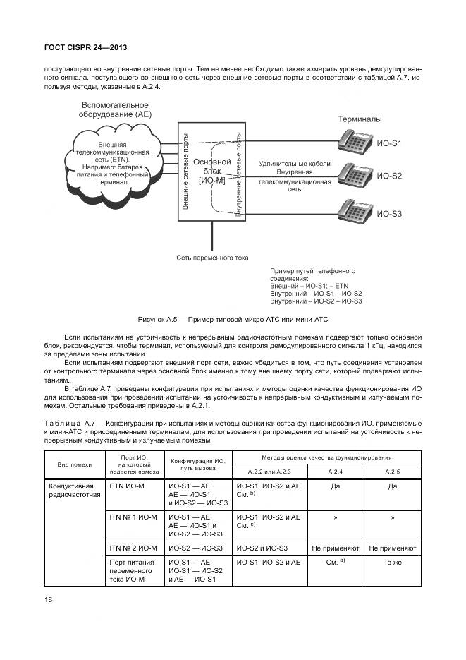 ГОСТ CISPR 24-2013, страница 24