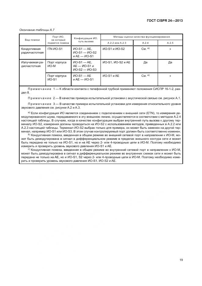 ГОСТ CISPR 24-2013, страница 25