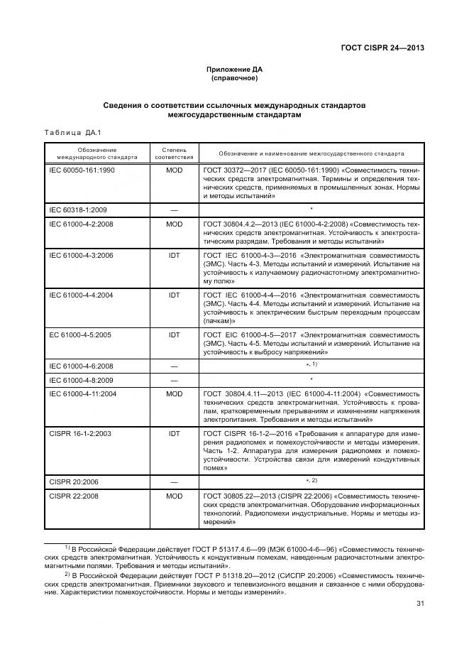 ГОСТ CISPR 24-2013, страница 37