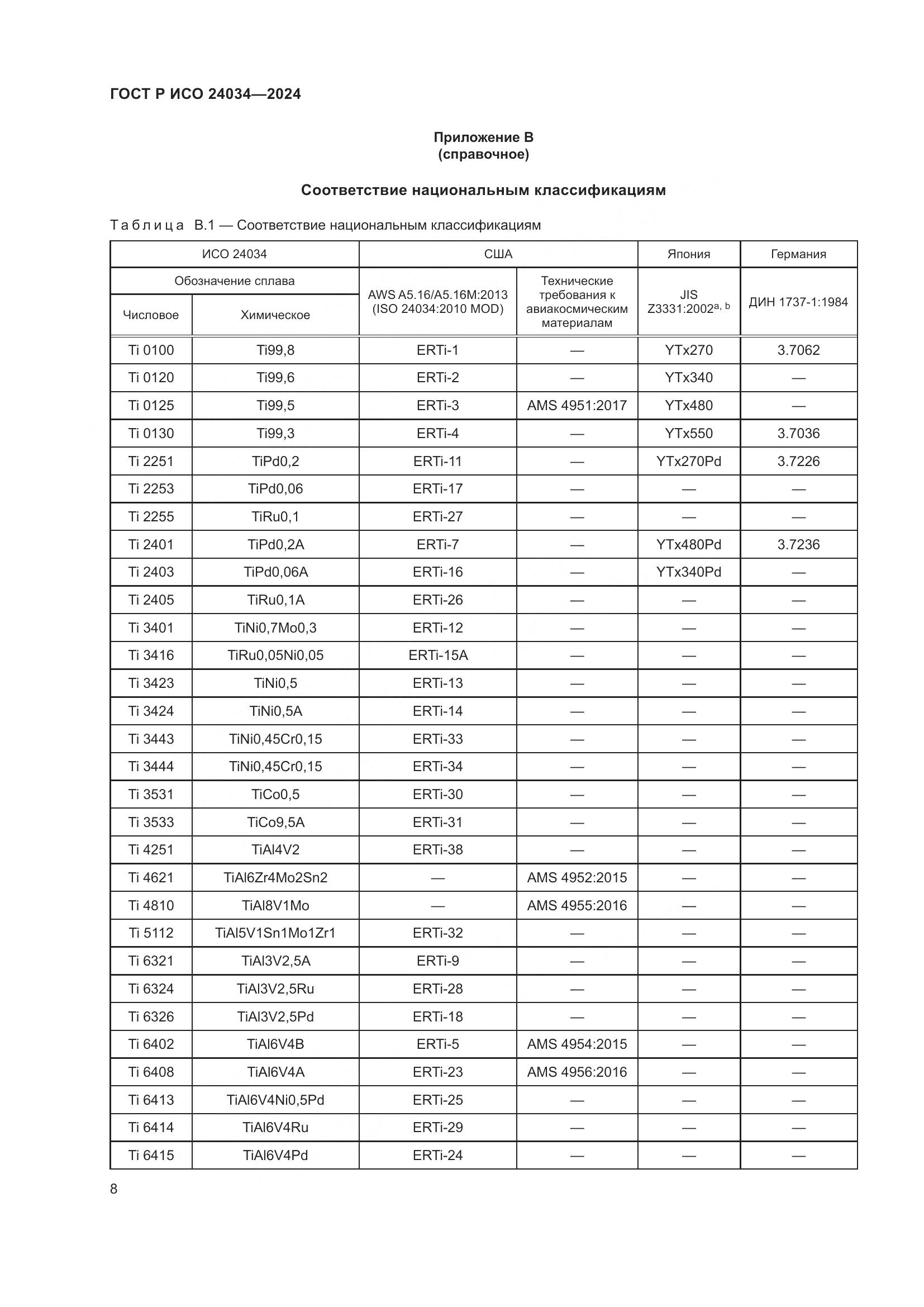 ГОСТ Р ИСО 24034-2024, страница 12