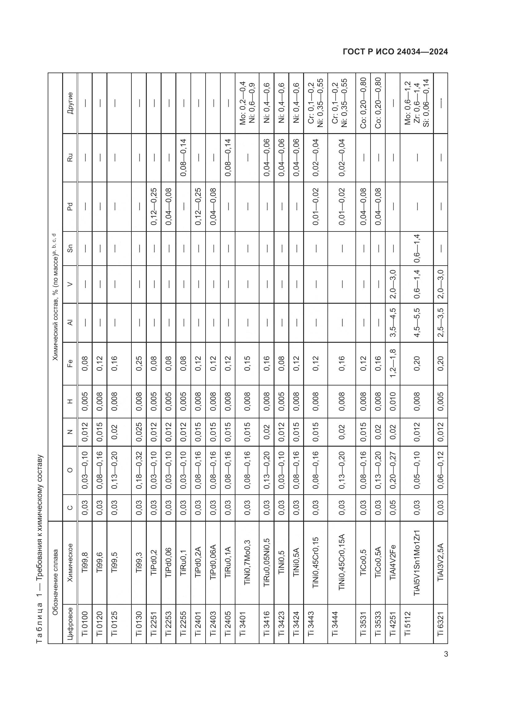 ГОСТ Р ИСО 24034-2024, страница 7