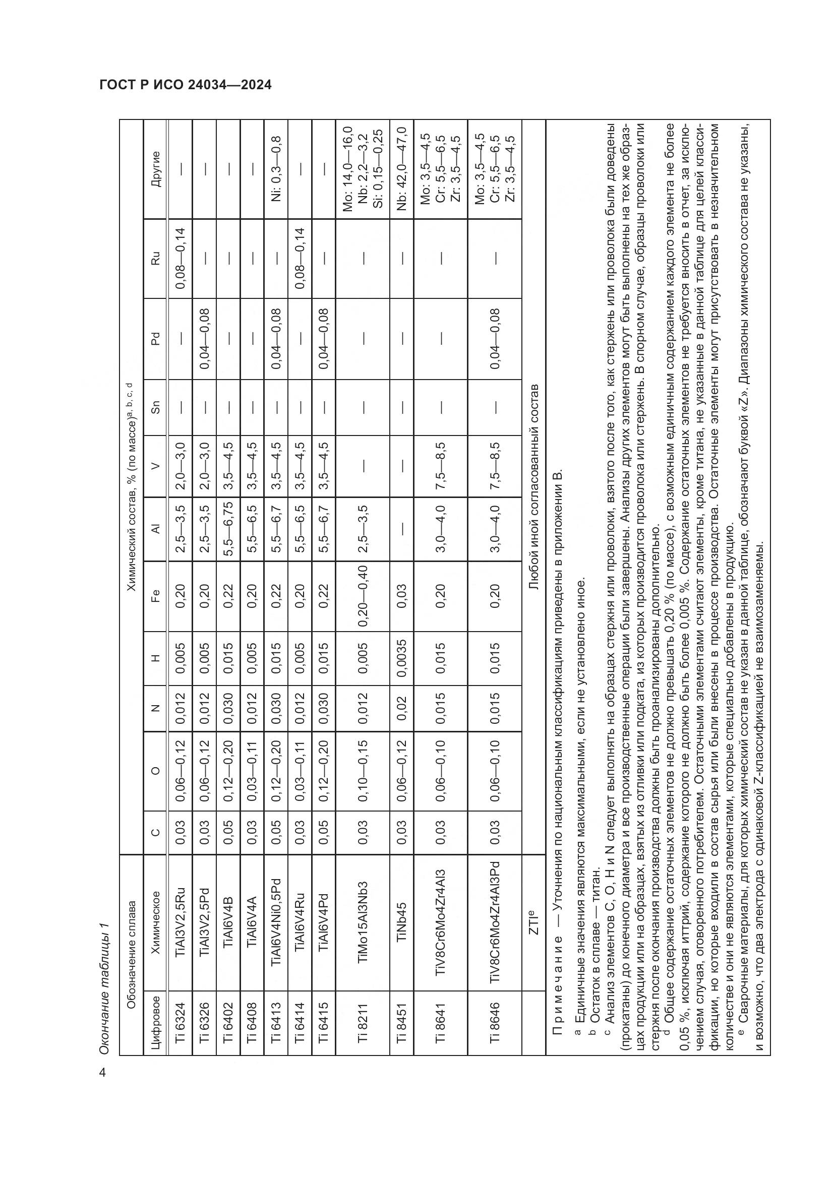 ГОСТ Р ИСО 24034-2024, страница 8