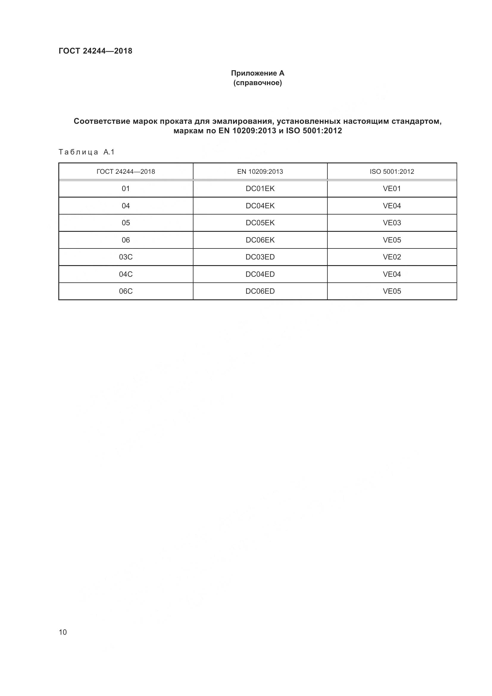 ГОСТ 24244-2018, страница 16