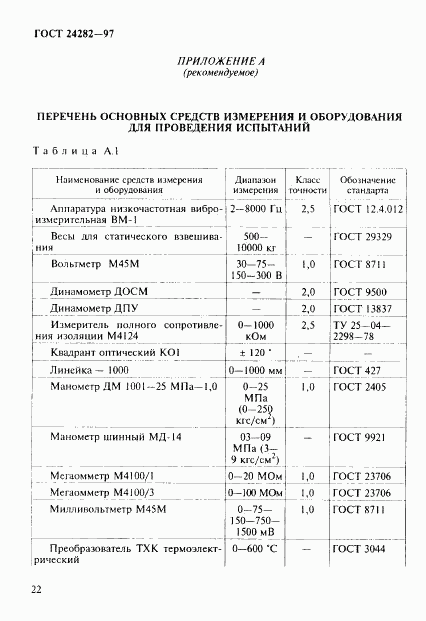 ГОСТ 24282-97, страница 27