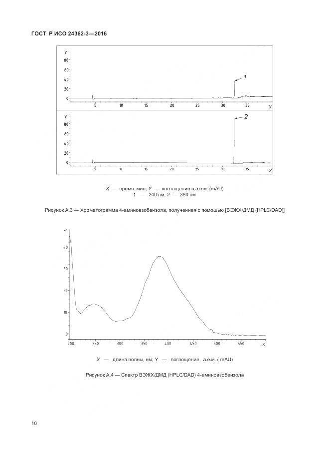 ГОСТ Р ИСО 24362-3-2016, страница 14