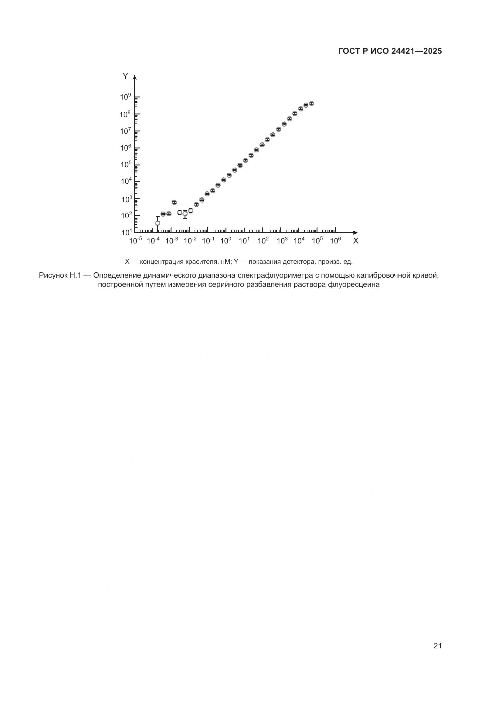 ГОСТ Р ИСО 24421-2025, страница 25