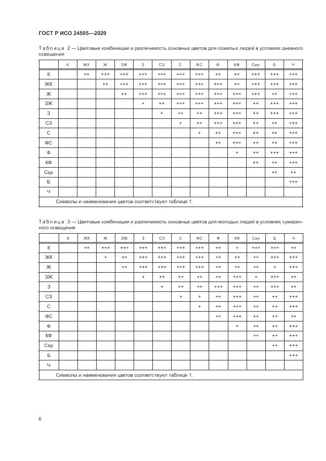 ГОСТ Р ИСО 24505-2020, страница 10