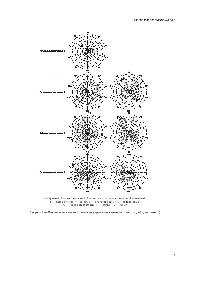 ГОСТ Р ИСО 24505-2020, страница 13