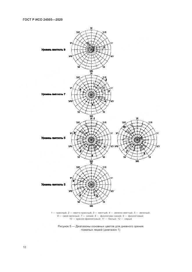 ГОСТ Р ИСО 24505-2020, страница 14