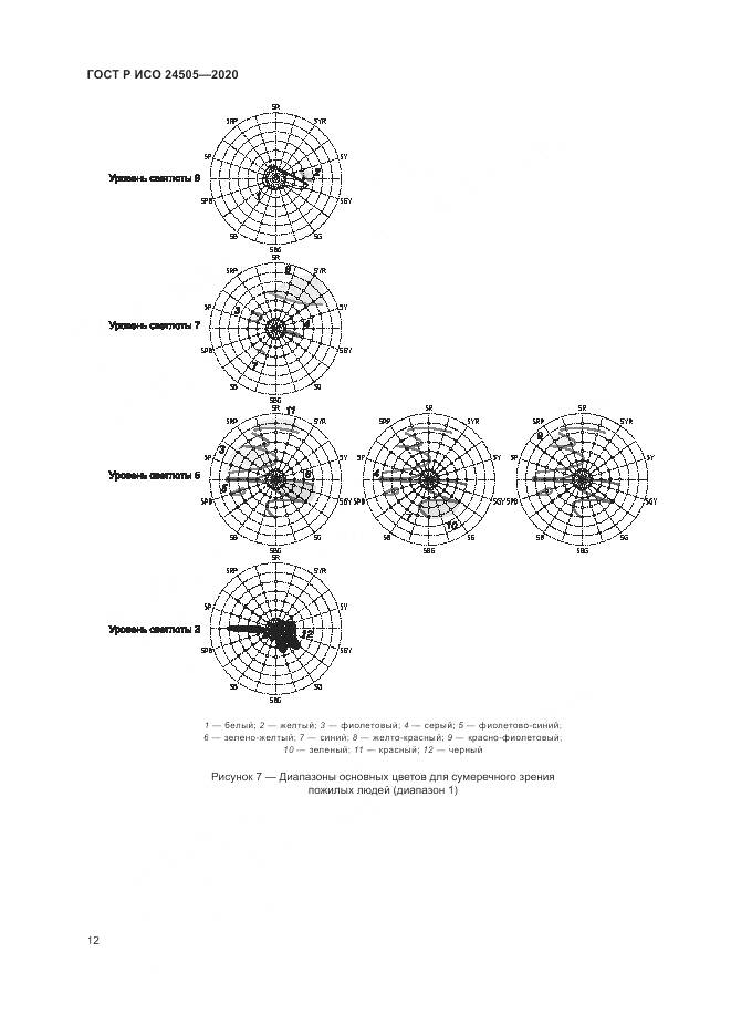ГОСТ Р ИСО 24505-2020, страница 16
