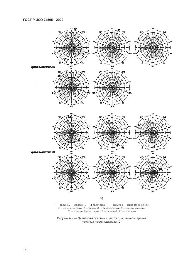 ГОСТ Р ИСО 24505-2020, страница 20