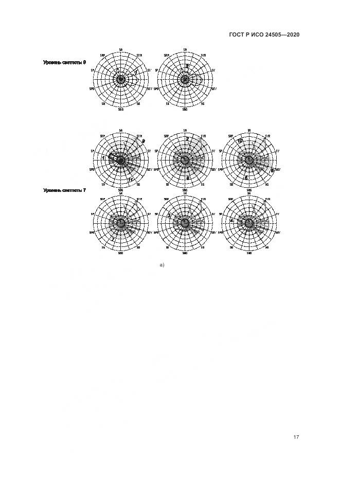 ГОСТ Р ИСО 24505-2020, страница 21