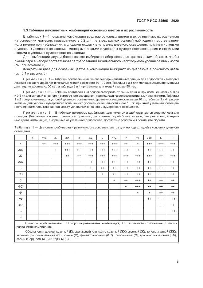 ГОСТ Р ИСО 24505-2020, страница 9