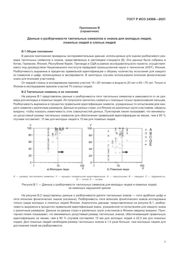 ГОСТ Р ИСО 24508-2021, страница 11