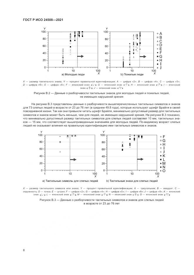 ГОСТ Р ИСО 24508-2021, страница 12