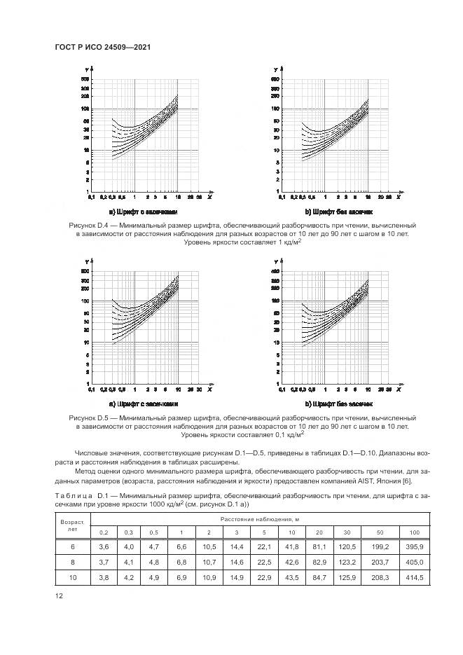 ГОСТ Р ИСО 24509-2021, страница 16