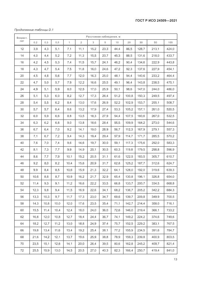 ГОСТ Р ИСО 24509-2021, страница 17