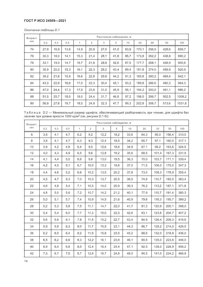 ГОСТ Р ИСО 24509-2021, страница 18