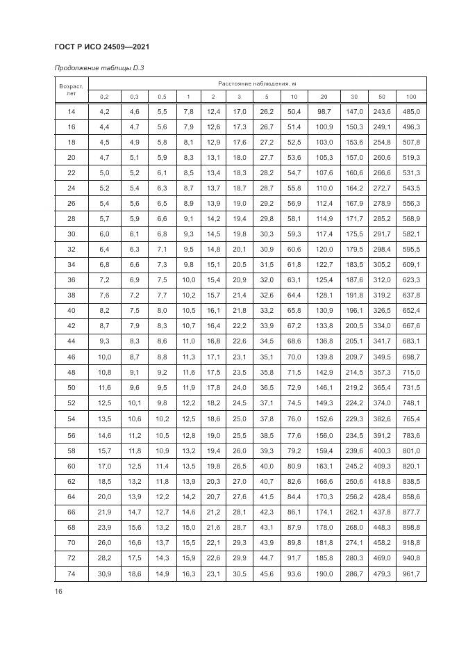 ГОСТ Р ИСО 24509-2021, страница 20