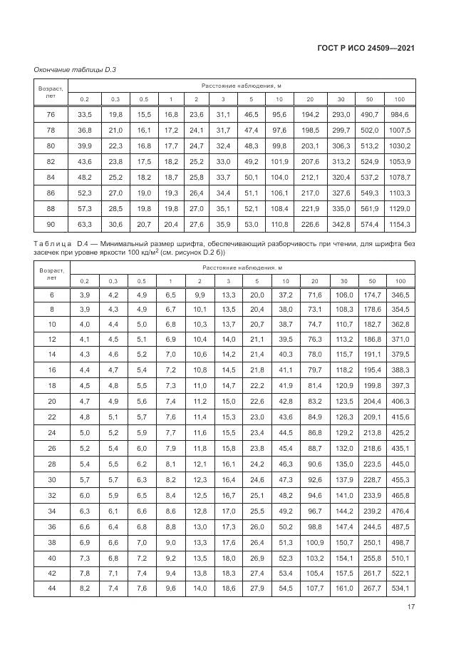 ГОСТ Р ИСО 24509-2021, страница 21