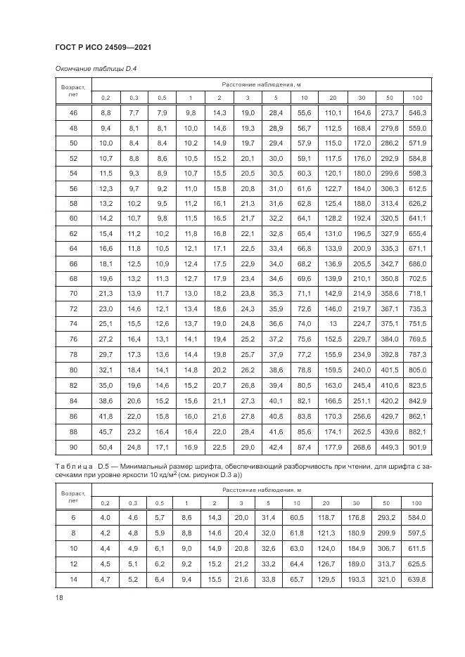 ГОСТ Р ИСО 24509-2021, страница 22