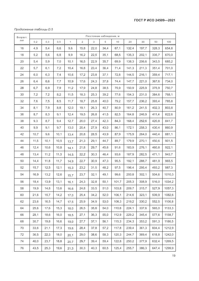 ГОСТ Р ИСО 24509-2021, страница 23