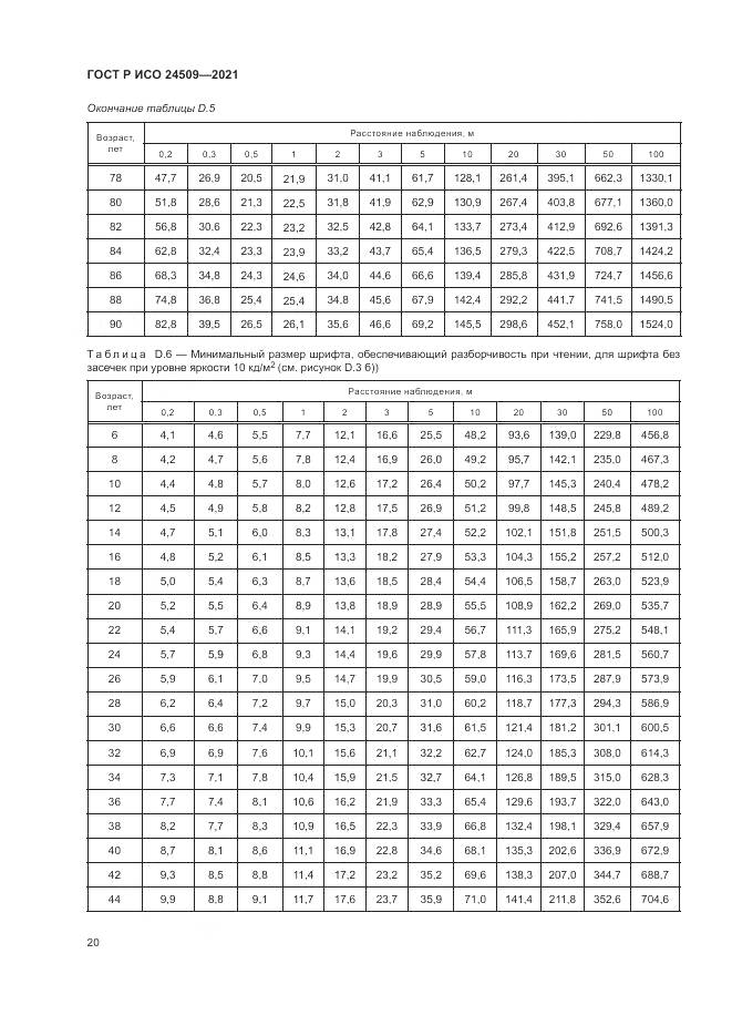 ГОСТ Р ИСО 24509-2021, страница 24