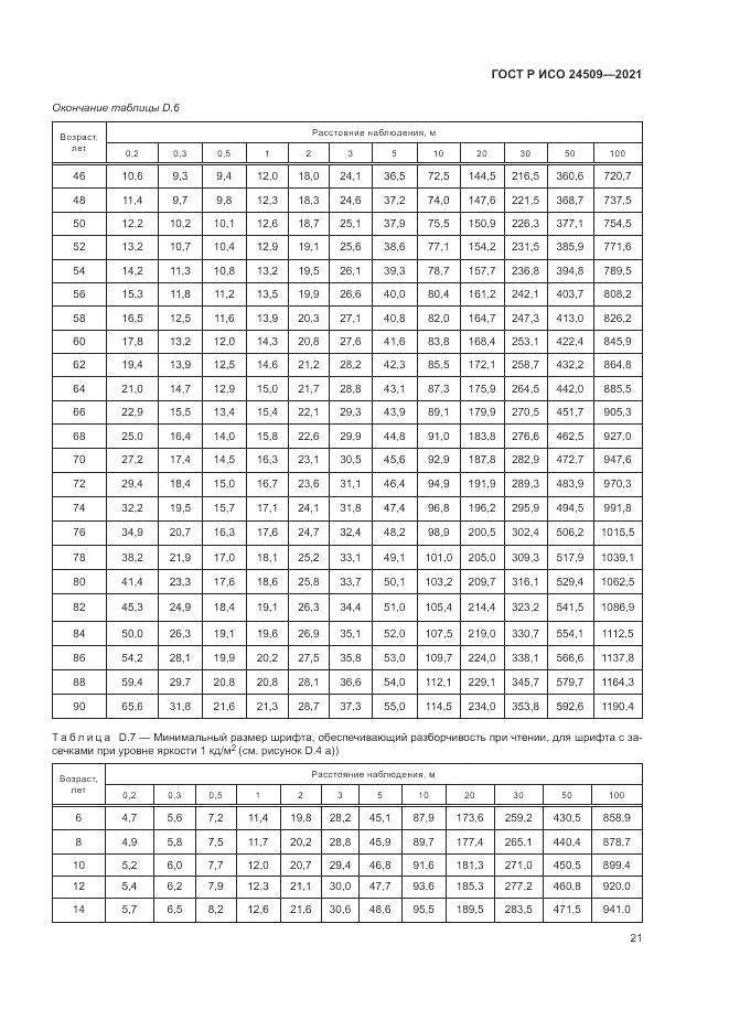 ГОСТ Р ИСО 24509-2021, страница 25