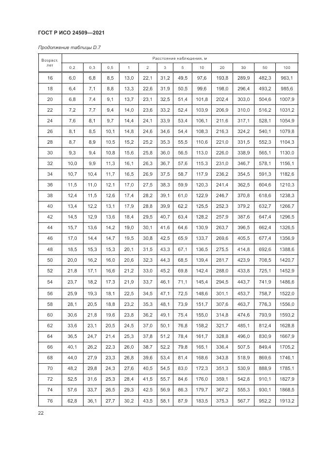 ГОСТ Р ИСО 24509-2021, страница 26