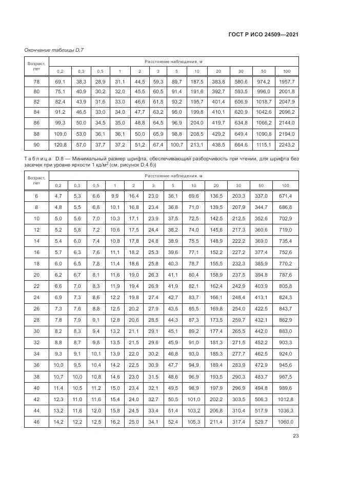 ГОСТ Р ИСО 24509-2021, страница 27