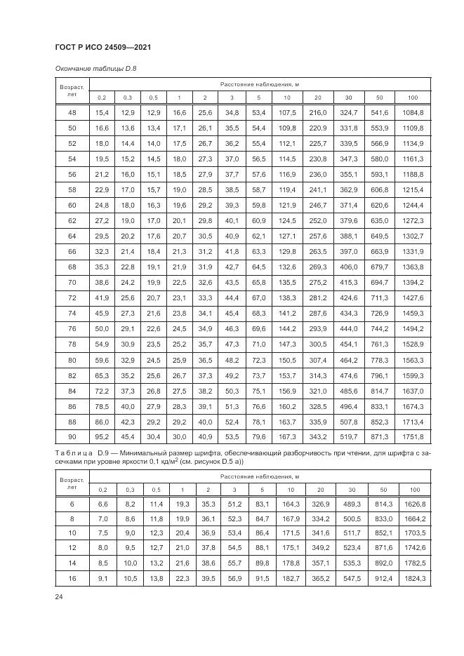 ГОСТ Р ИСО 24509-2021, страница 28