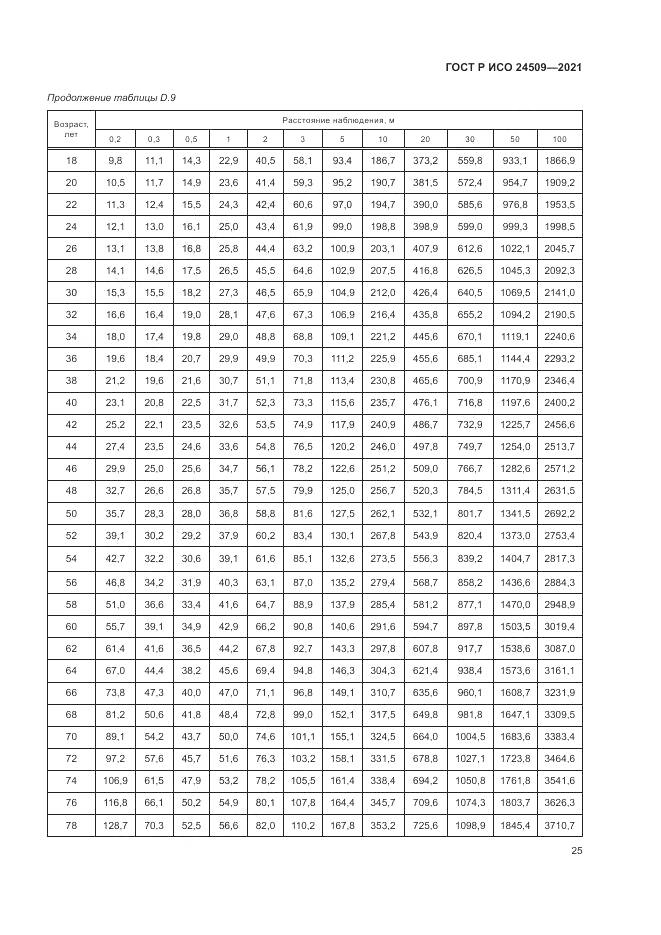 ГОСТ Р ИСО 24509-2021, страница 29