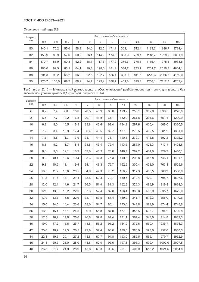 ГОСТ Р ИСО 24509-2021, страница 30