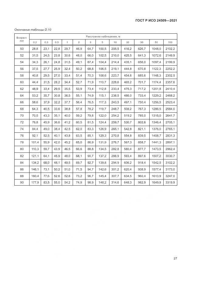 ГОСТ Р ИСО 24509-2021, страница 31