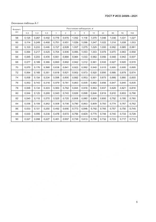 ГОСТ Р ИСО 24509-2021, страница 9