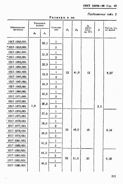 ГОСТ 24516-80, страница 45
