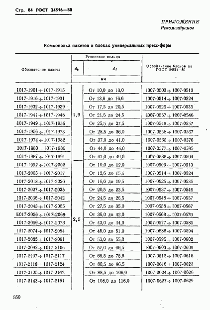 ГОСТ 24516-80, страница 84