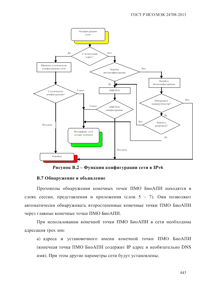 ГОСТ Р ИСО/МЭК 24708-2013, страница 457