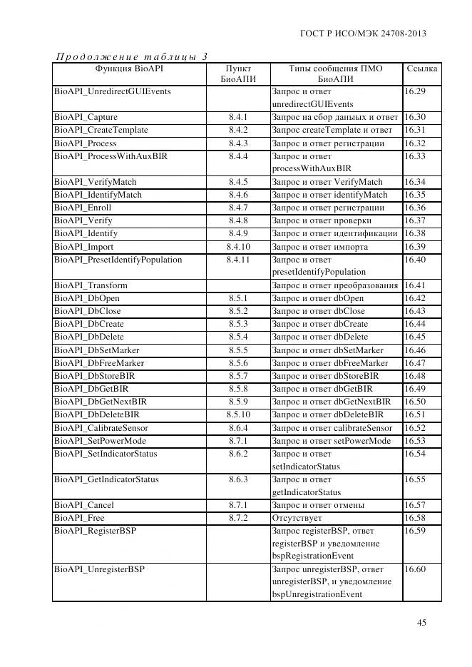 ГОСТ Р ИСО/МЭК 24708-2013, страница 59