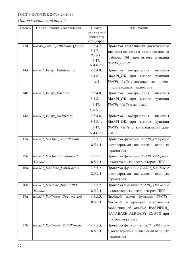 ГОСТ Р ИСО/МЭК 24709-2-2011, страница 20
