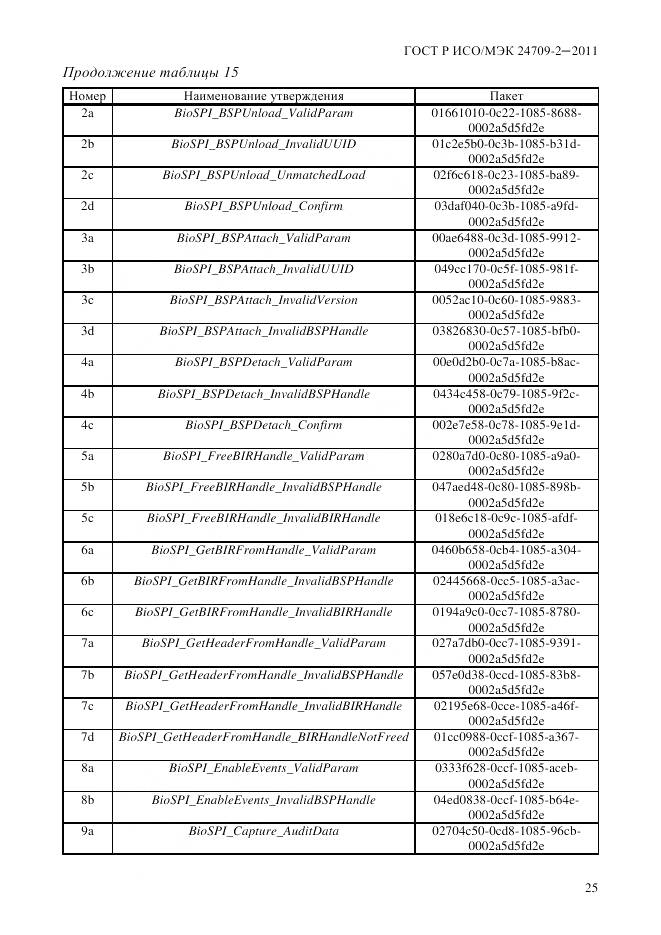 ГОСТ Р ИСО/МЭК 24709-2-2011, страница 33
