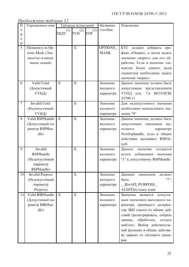 ГОСТ Р ИСО/МЭК 24709-3-2013, страница 33