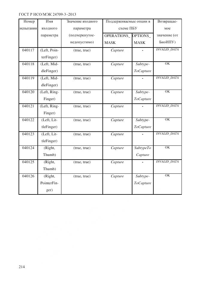 ГОСТ Р ИСО/МЭК 24709-3-2013, страница 222