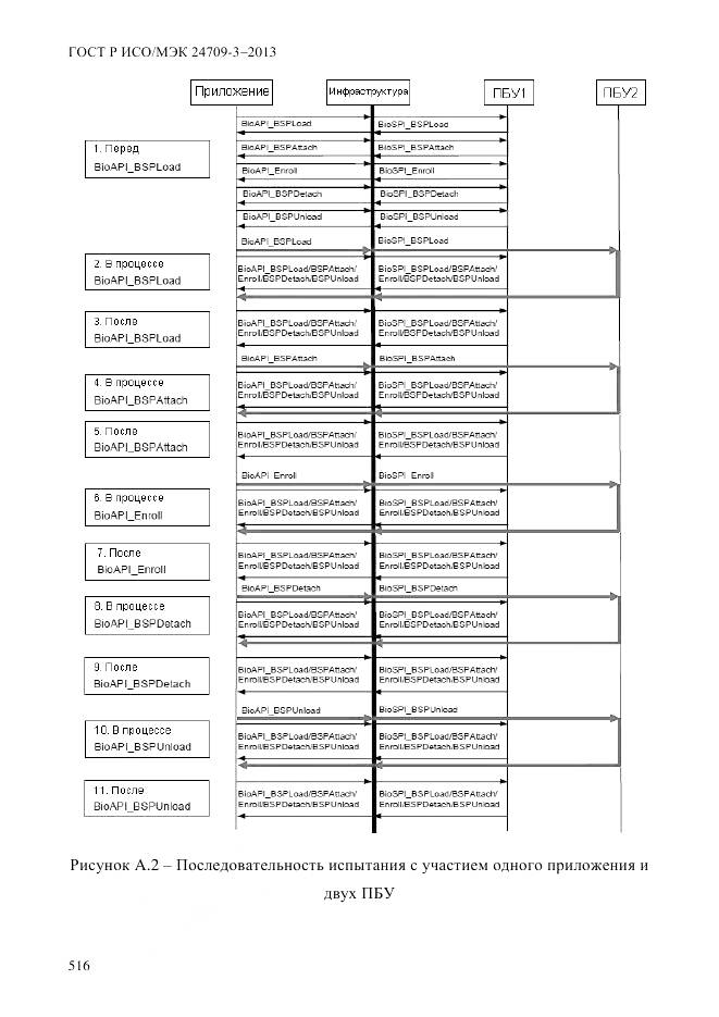 ГОСТ Р ИСО/МЭК 24709-3-2013, страница 524