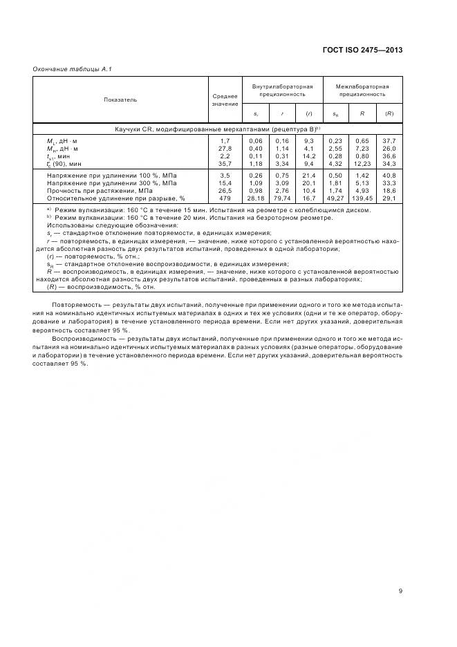 ГОСТ ISO 2475-2013, страница 13