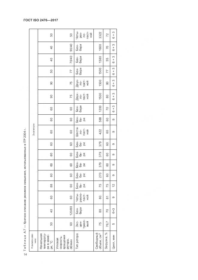 ГОСТ ISO 2476-2017, страница 18