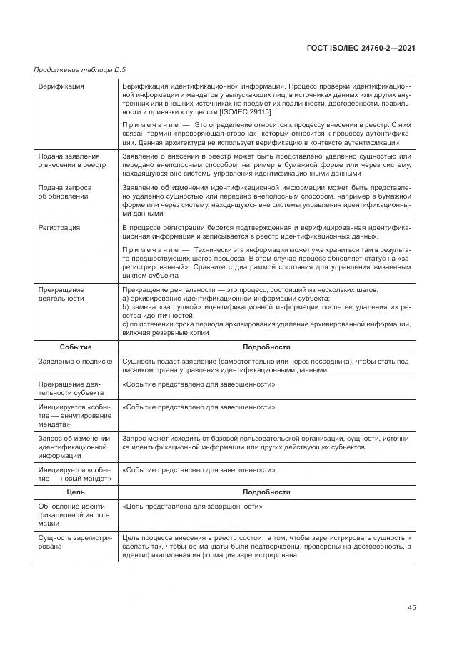 ГОСТ ISO/IEC 24760-2-2021, страница 51