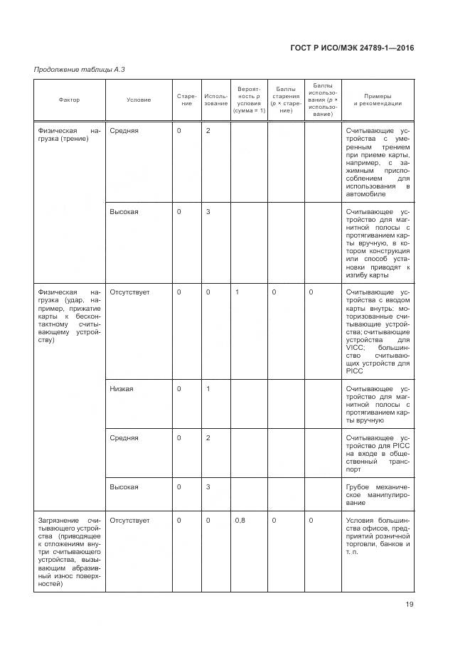 ГОСТ Р ИСО/МЭК 24789-1-2016, страница 25